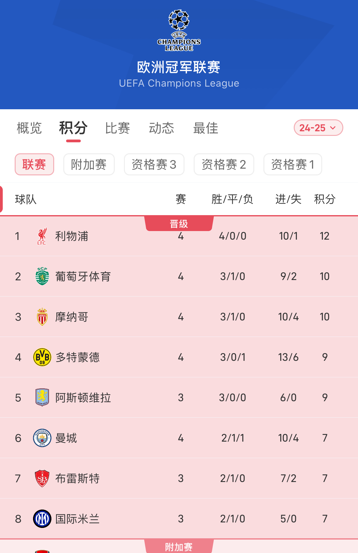 欧冠比赛指数升高，强队与弱队对垒分高下的简单介绍
