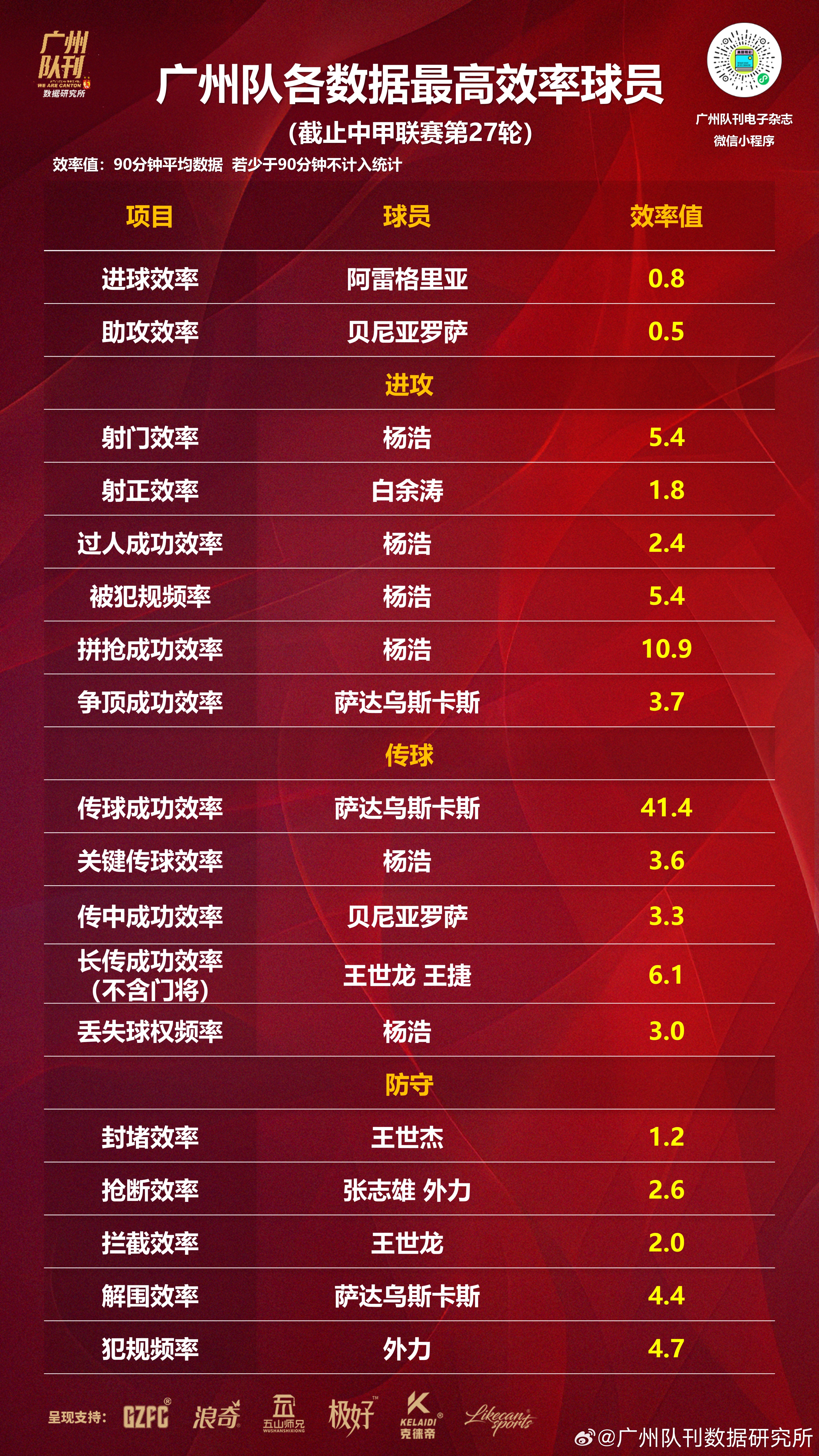 包含战绩持续飙升，球队实力愈发强大的词条