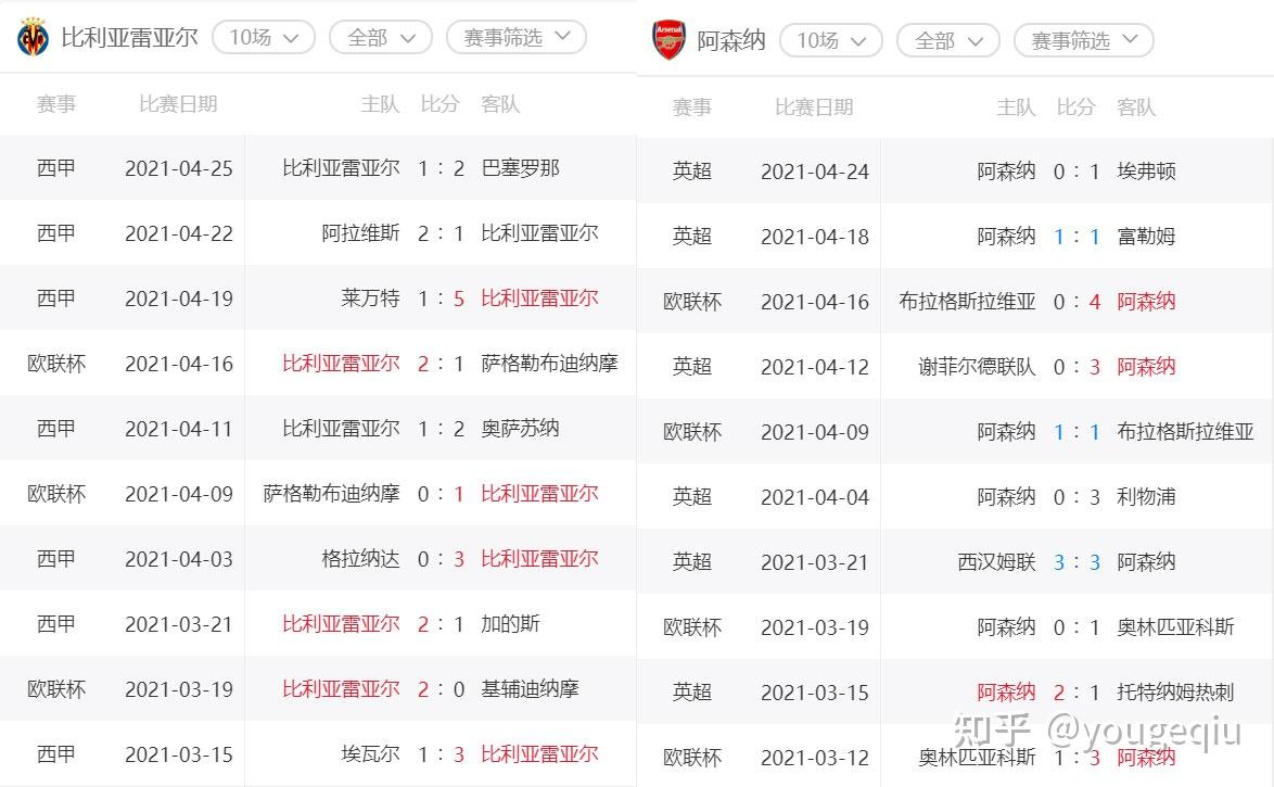 比利亚雷亚尔追求胜利方程式的简单介绍
