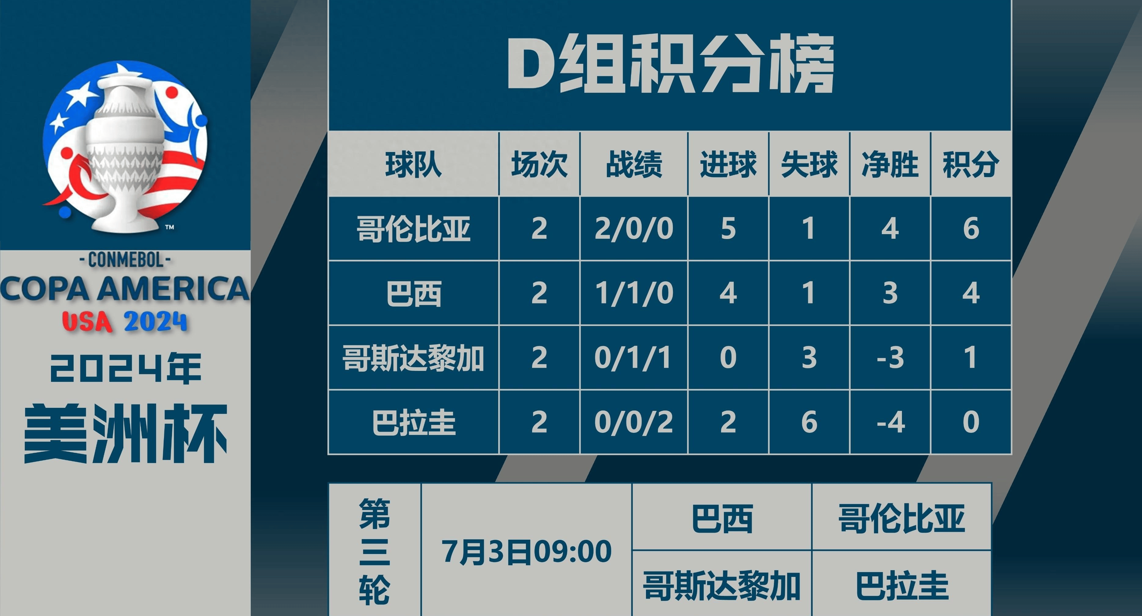 巴西妇女篮球队成功晋级美洲杯比赛