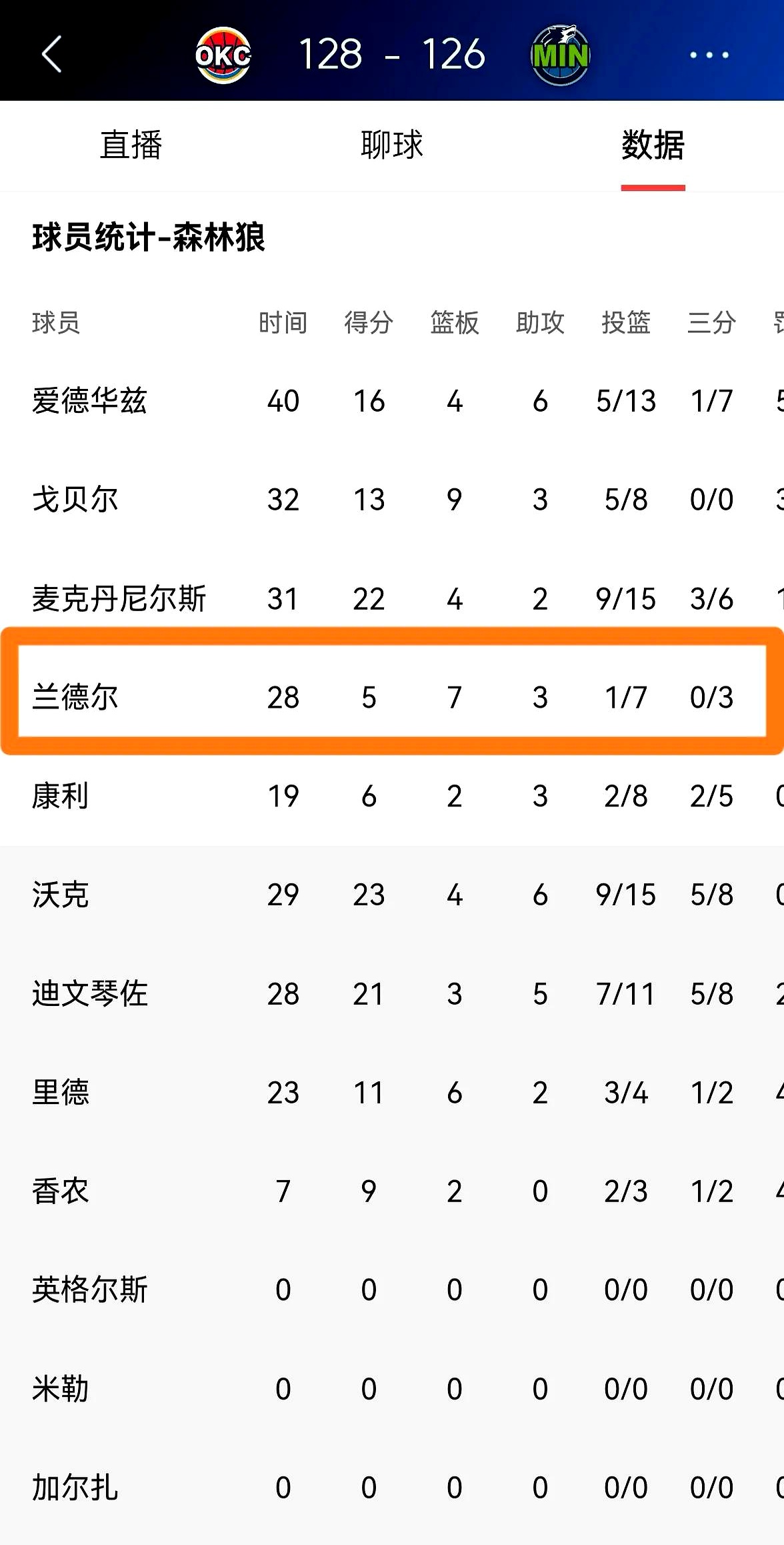 开云APP-狼队主场击败对手，扩大积分差距