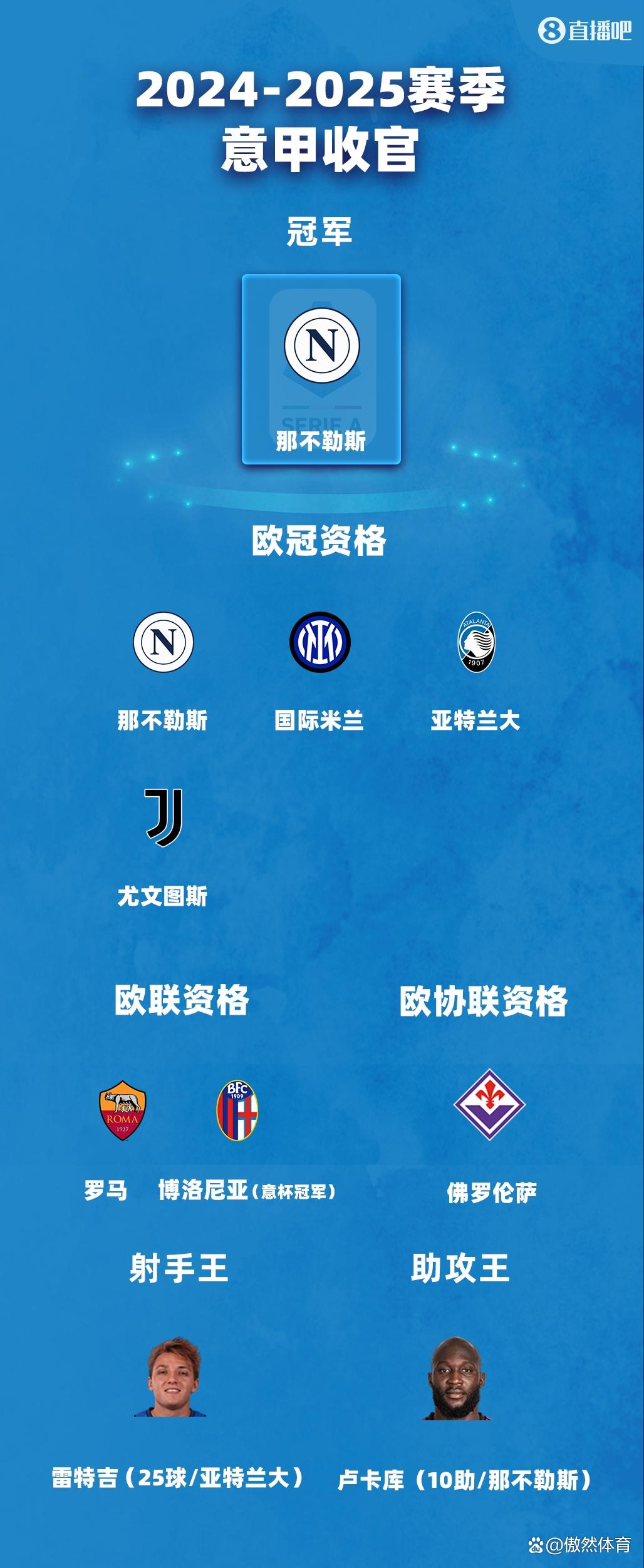 奥萨苏纳遭遇惨败,欧战席位悬念重重 奥萨苏纳遭遇惨败,欧战席位悬念重重