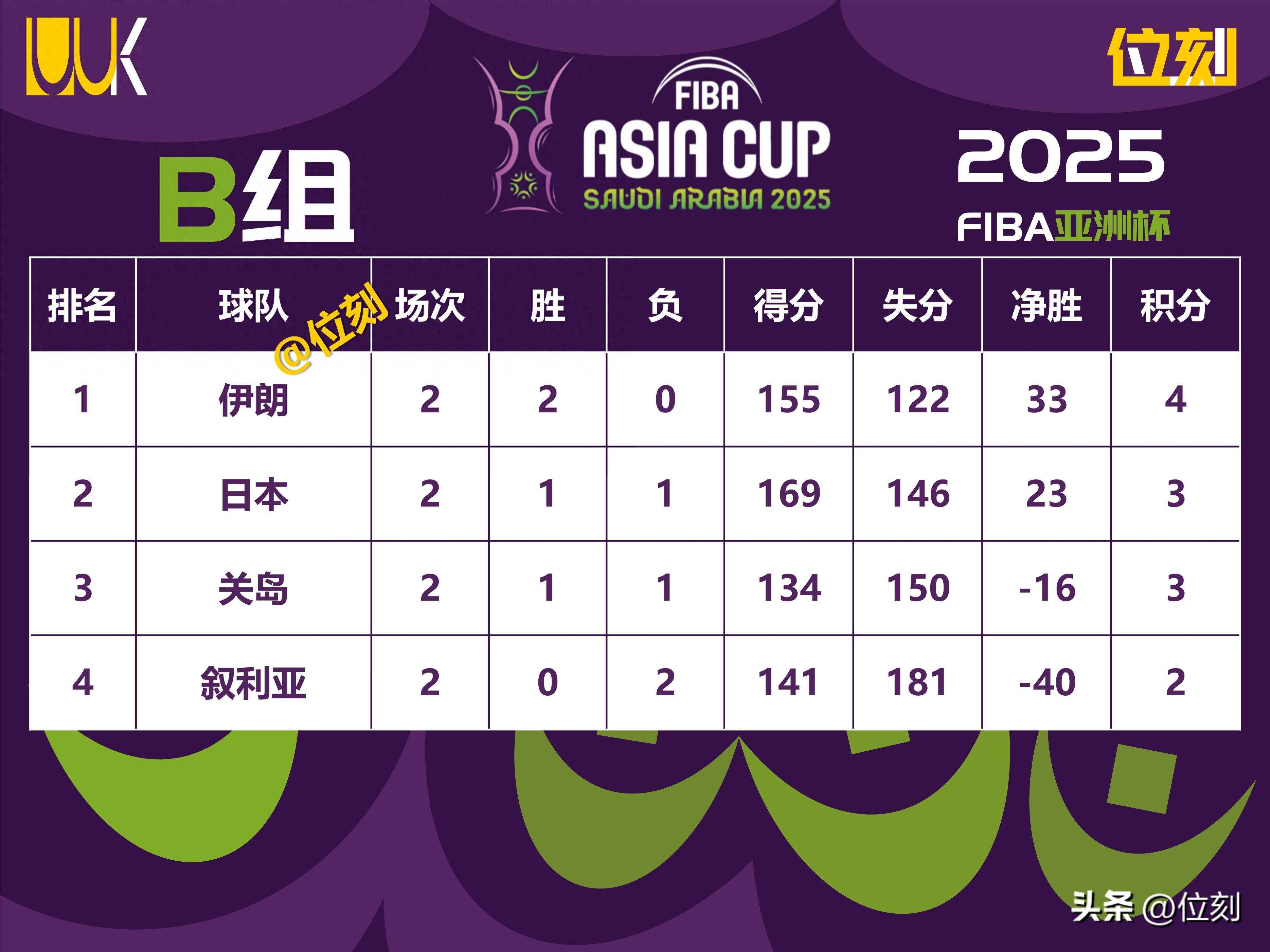 包含外线火力全开,球队三分球命中率直逼百分之五十!的词条 包含外线火力全开,球队三分球命中率直逼百分之五十!的词条