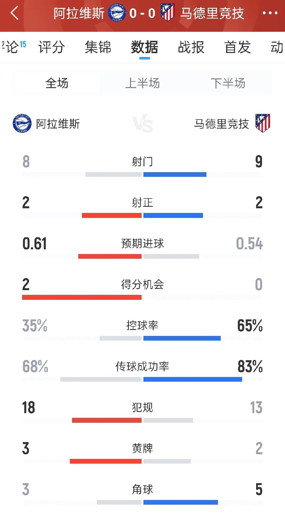 包含马竞力克曼城，若笛克建功锁定胜局的词条