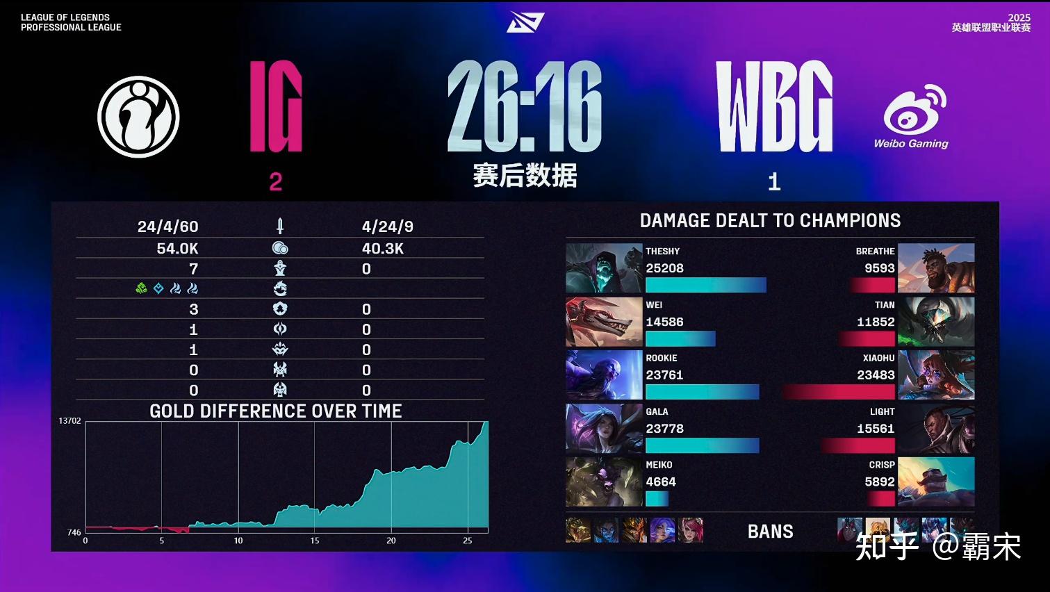 开云下载-包含WBG翻盘IG，Crisp关键团战开团秒人强强对话成都决赛之夜，成为赛场最大亮点的词条