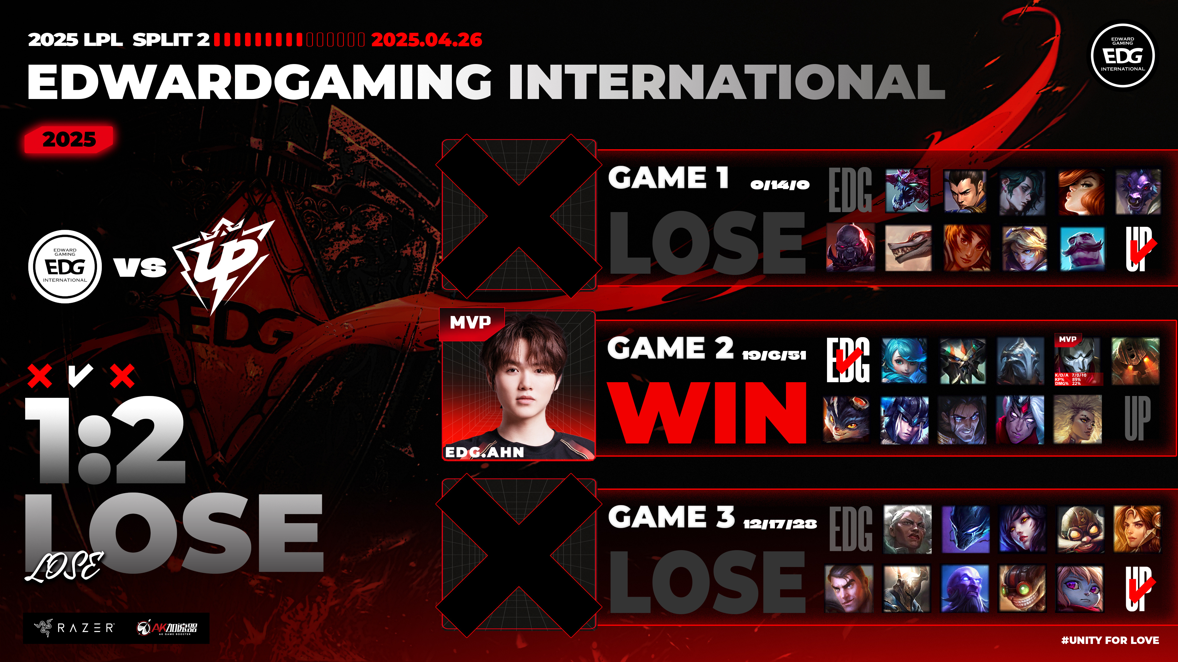 FNC力克100T，Ruler关键团战开团秒人强强对话四强赛，引爆全场热议