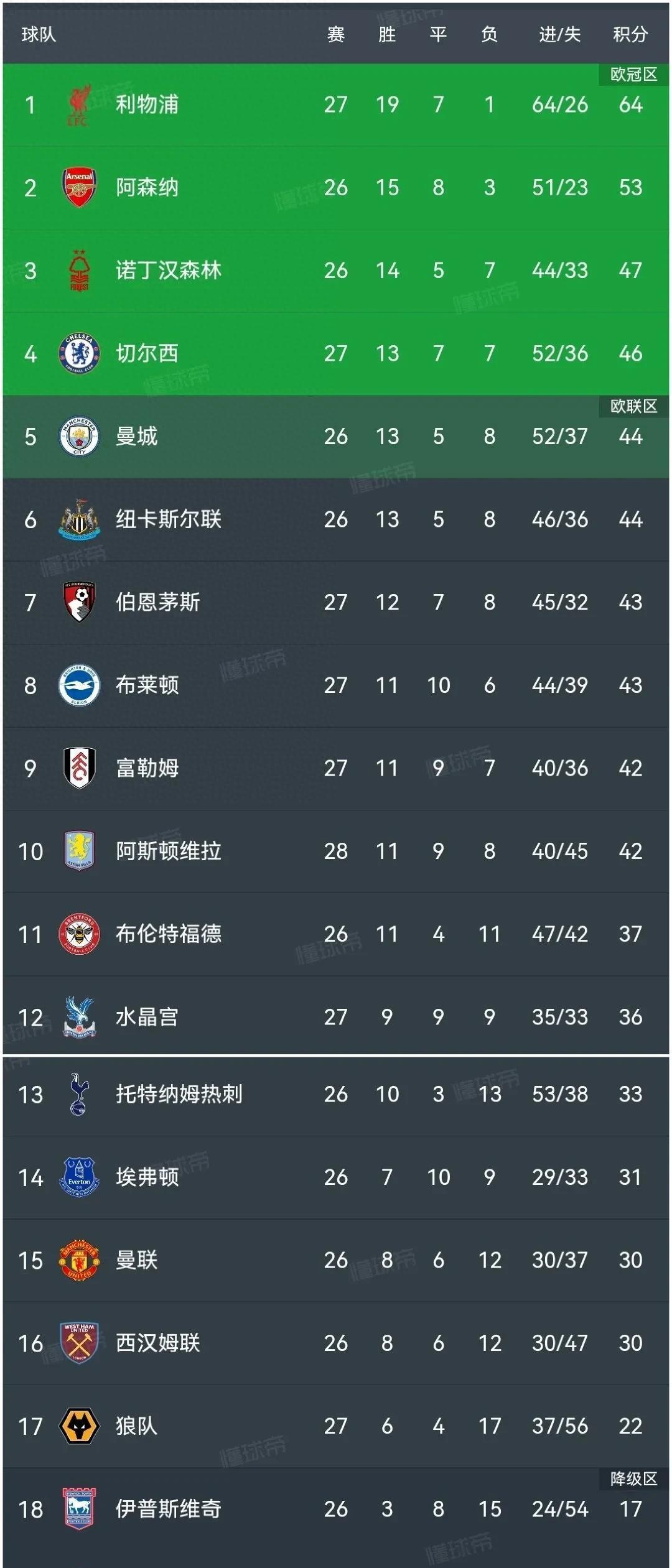 开云体育入口-狼队主场大胜，英超积分榜排名再进一步